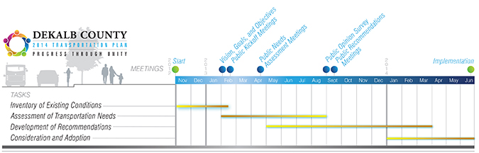 Timeline